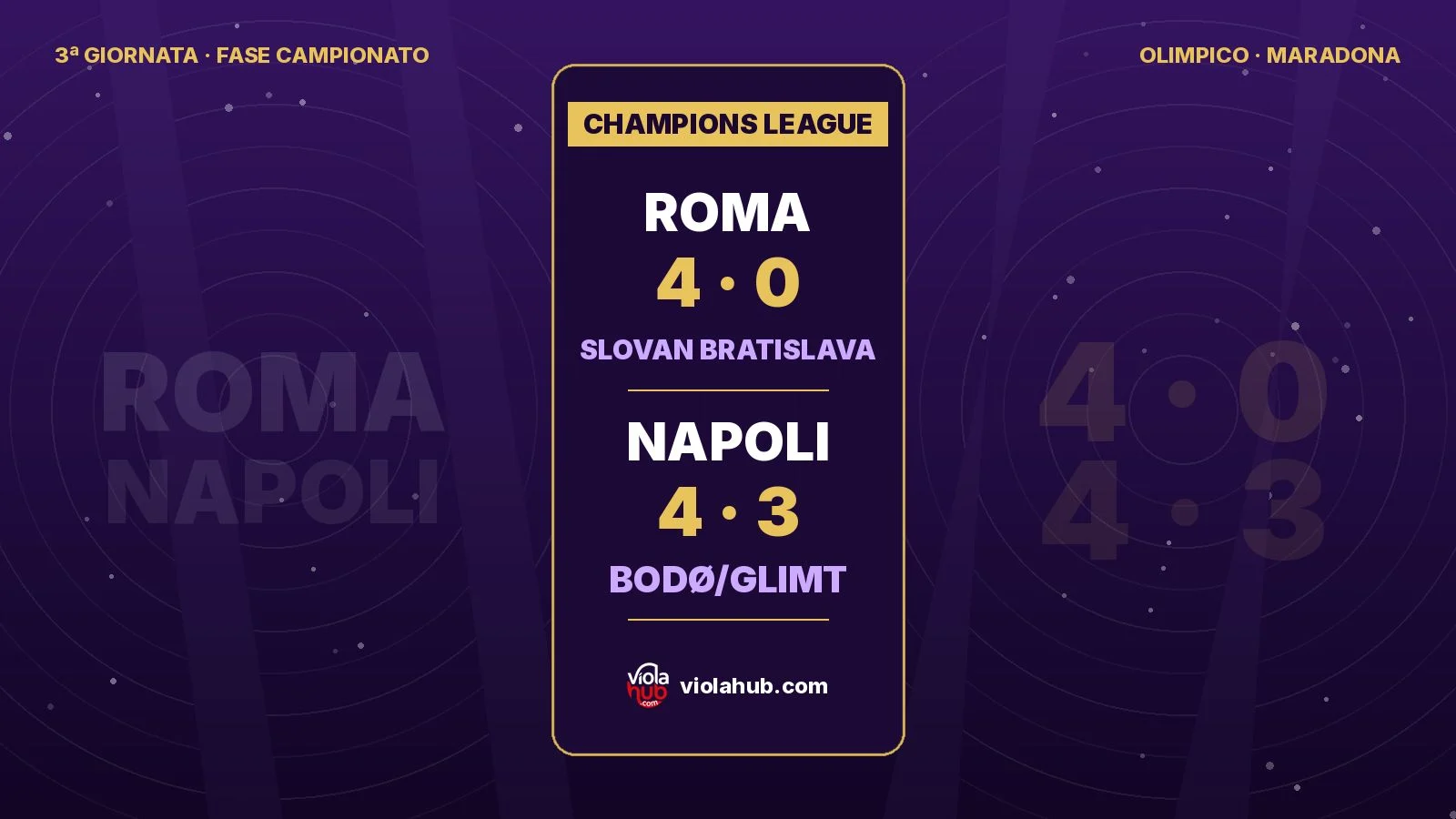 Copertina viola di violahub.com con l’etichetta Champions League e i risultati: Roma 4, Slovan Bratislava 0; Napoli 4, Bodø/Glimt 3
