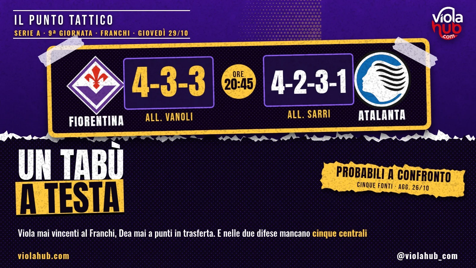 Fiorentina-Atalanta, il punto tattico: un tabù a testa e cinque centrali in infermeria