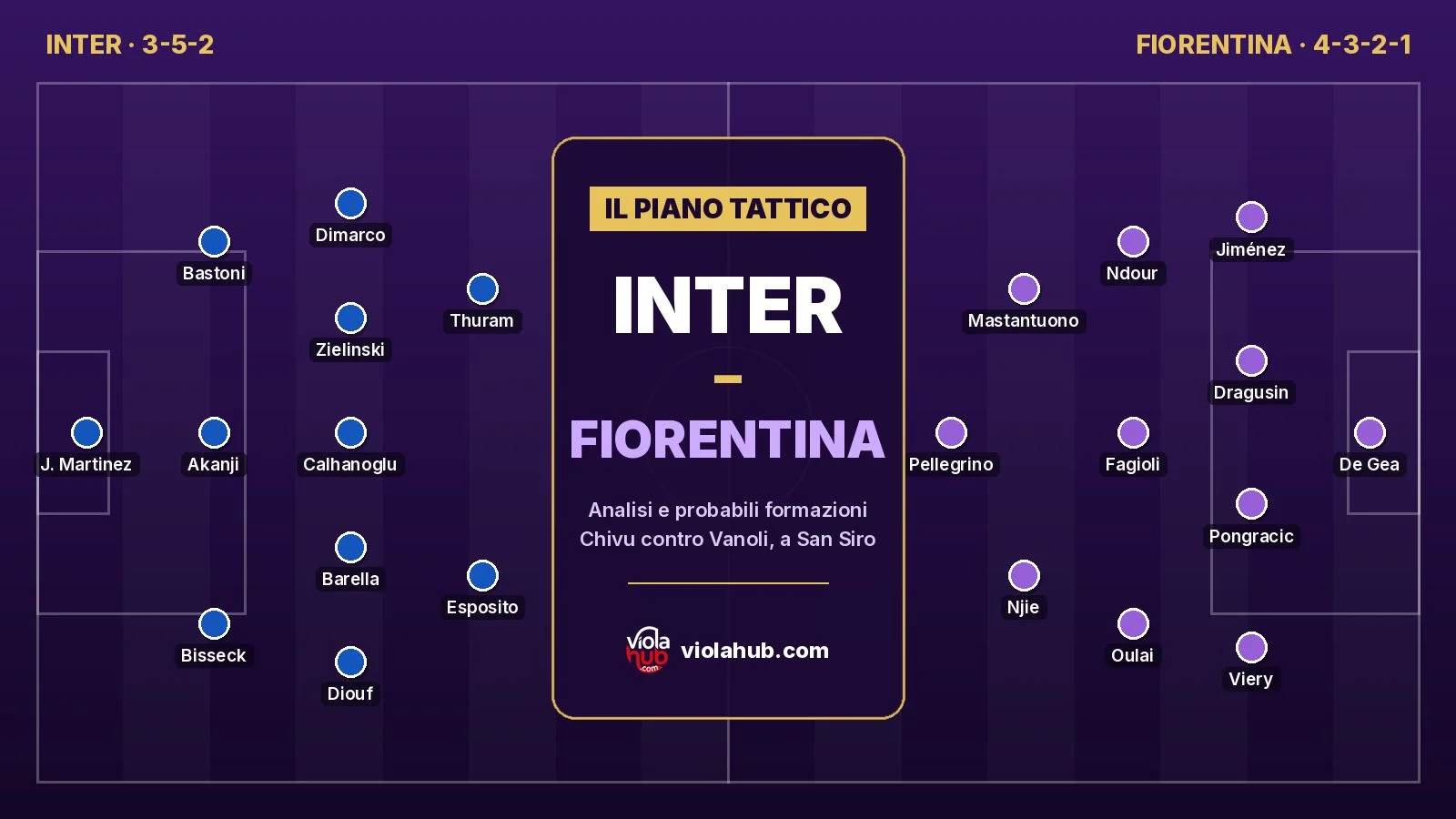 Copertina viola de Il piano tattico di violahub.com: Inter – Fiorentina, con una lavagna tattica stilizzata e i probabili moduli 3-5-2 dell’Inter e 4-3-2-1 della Fiorentina con i cognomi dei giocatori