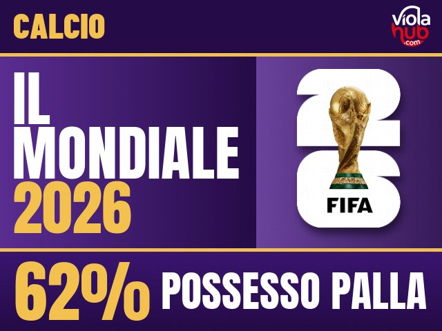 Il Mondiale 2026: mentre la FIFA vende il calcio a peso, le grandi nazionali inciampano sui nani e Infantino brinda contando i biglietti