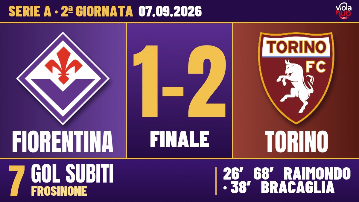Fiorentina-Torino 1-2: zero punti, Grosso esonerato e Vanoli richiamato dal passato