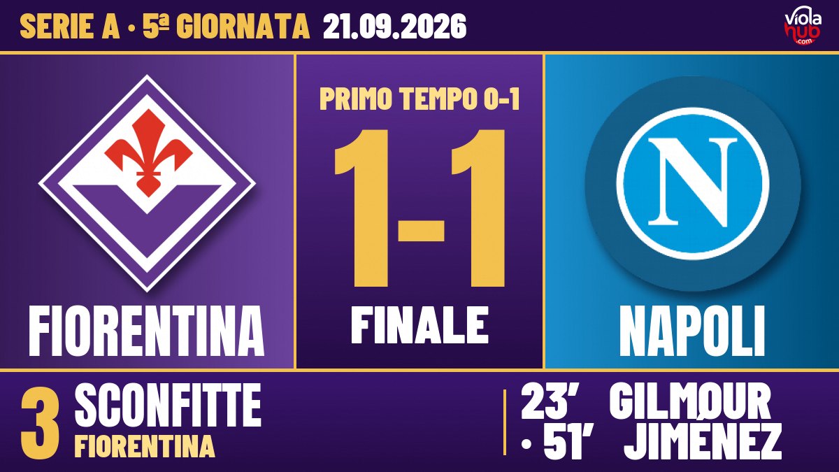 Fiorentina-Napoli 1-1: due traverse, un’amnesia sul corner e un punto che sa di rimpianto