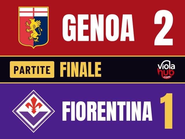 A Marassi la Fiorentina regala un tempo al Genoa di De Rossi: Osmajic e Messias in quindici minuti, l'autogol di…
