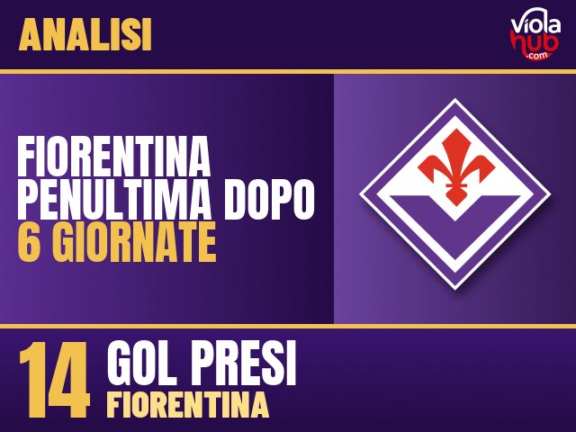 Due allenatori, un centenario rovinato, cinque legni e una classifica che guarda tutti dal basso tranne il Venezia. Analisi, numeri…
