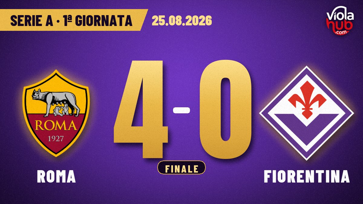 Roma-Fiorentina 4-0: viola umiliati all’Olimpico