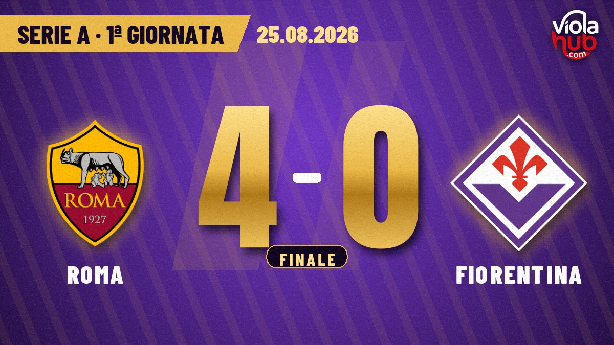 Roma-Fiorentina 4-0: viola umiliati all’Olimpico