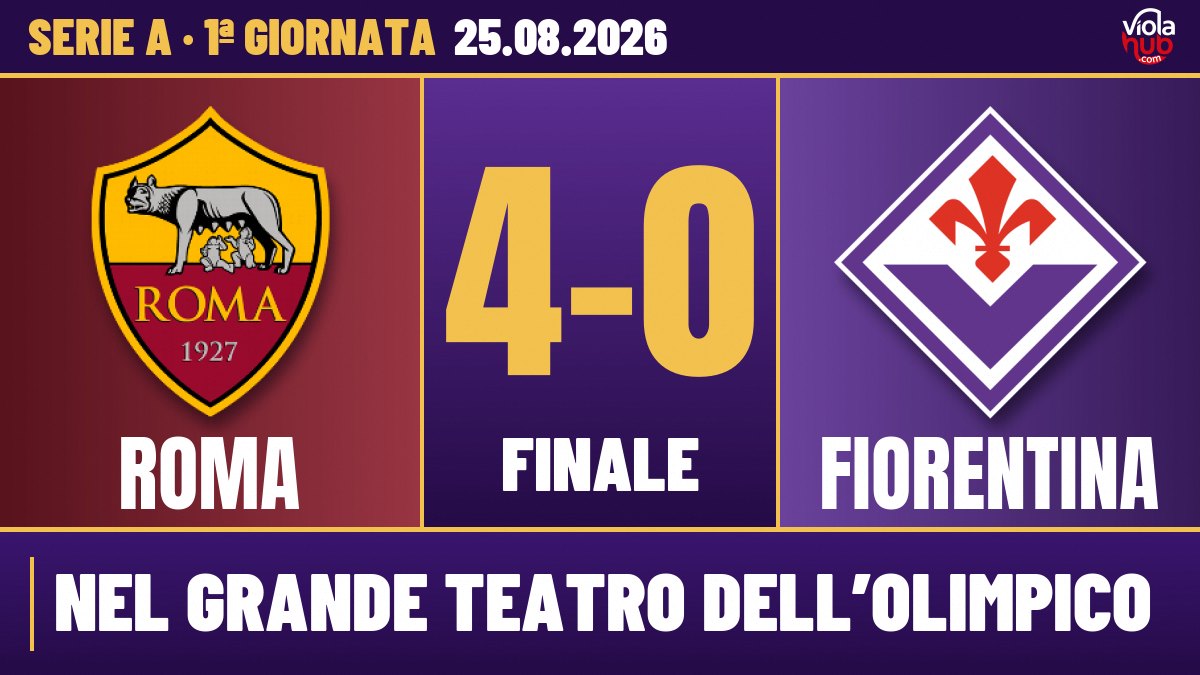 Roma-Fiorentina 4-0: viola umiliati all’Olimpico
