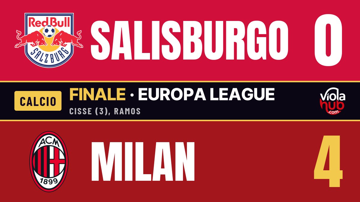 Cisse, tre gol e un’Europa che ci guarda da lontano