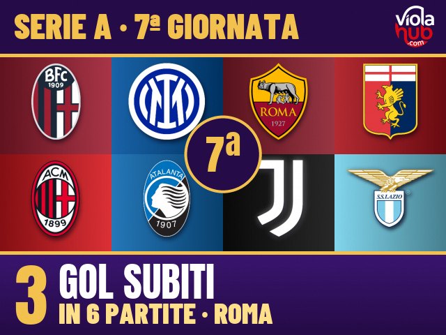 Bologna-Inter, Roma-Genoa, Milan-Atalanta e Juventus-Lazio: la 7ª di Serie A tra infermerie piene, sbornie europee e una Lazio che nessuno…