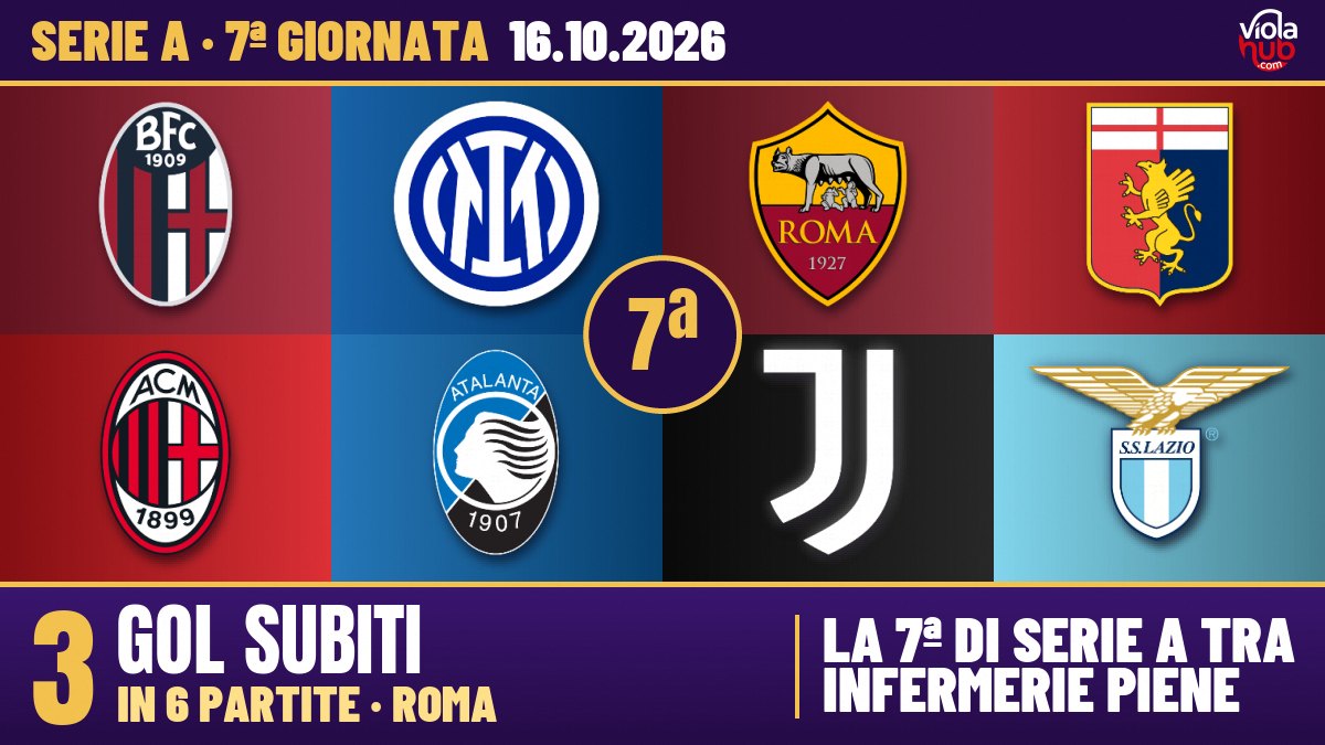 Quattro big e un ospedale da campo: la Serie A riparte zoppicando