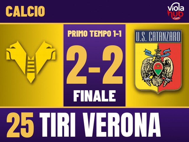 Verona-Catanzaro 2-2: Candela, la terza doppietta di fila di Mosquera, il rigore di Pecorino. Venticinque tiri a sette non bastano…