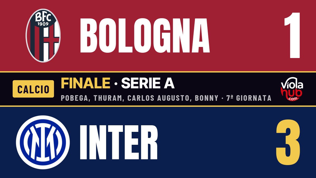 Chivu perde la voce, la panchina parla per lui: Carlos Augusto e Bonny ribaltano il Bologna