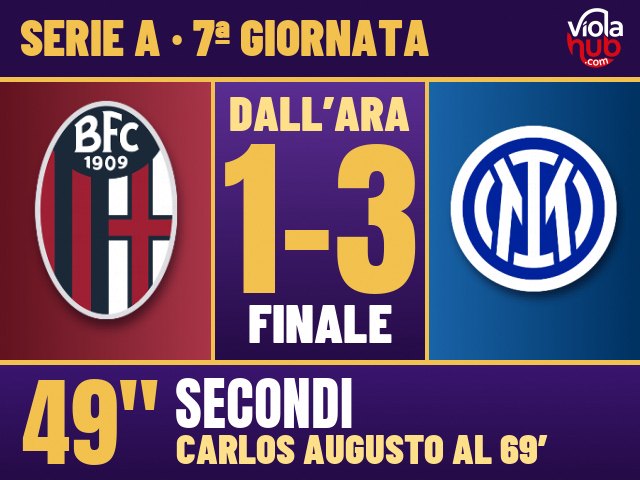 Bologna-Inter 1-3: Pobega illude il Dall’Ara al 10′, Thuram pareggia di testa prima dell’intervallo, poi i subentrati Carlos Augusto e…