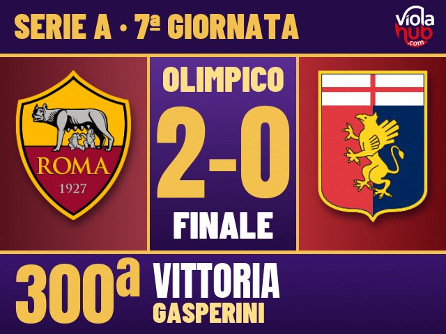 Roma-Genoa 2-0: dopo un primo tempo bloccato e due traverse, lo scavetto di Castro su corner e il primo gol…