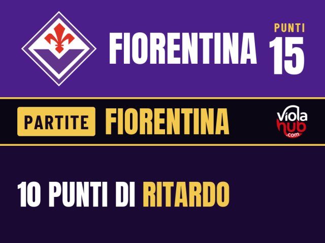 Eccoci qua, a goderci lo show surreale della Fiorentina, una squadra che sembra aver scambiato il pallone per un gadget…