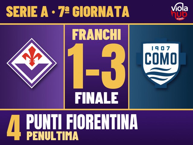 Fiorentina-Como 1-3: Liberali e Nico Paz colpiscono in quattro minuti, Pongracic accorcia, il Var in tilt cancella il 2-2 e…