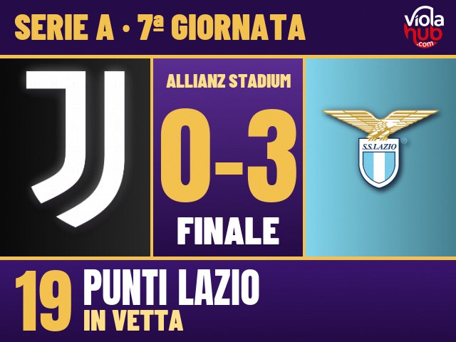 Juventus-Lazio 0-3: Provstgaard di testa su corner di Zaccagni, Isaksen con il solito sinistro a giro, Dele-Bashiru in contropiede all’89′.…
