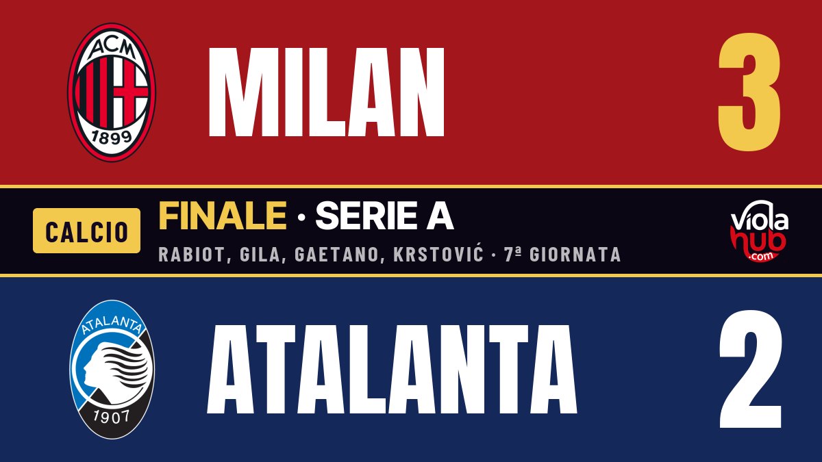 Sessantasei minuti di Milan, venticinque di paura: Rabiot e Gila battono l’Atalanta, Maignan salva il 3-2