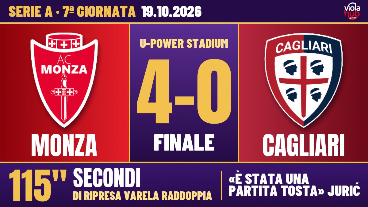 Monza-Cagliari 4-0: Pisacane in tribuna per squalifica, la difesa per scelta. Varela ne fa due