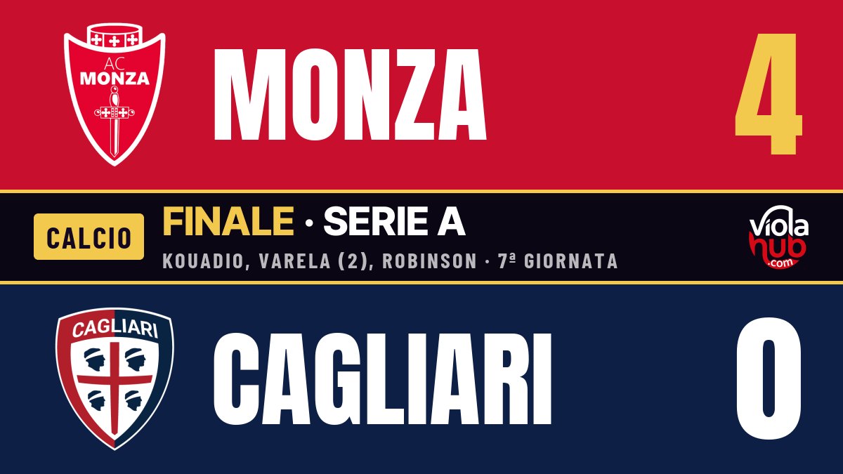 Monza-Cagliari 4-0: Pisacane in tribuna per squalifica, la difesa per scelta. Varela ne fa due