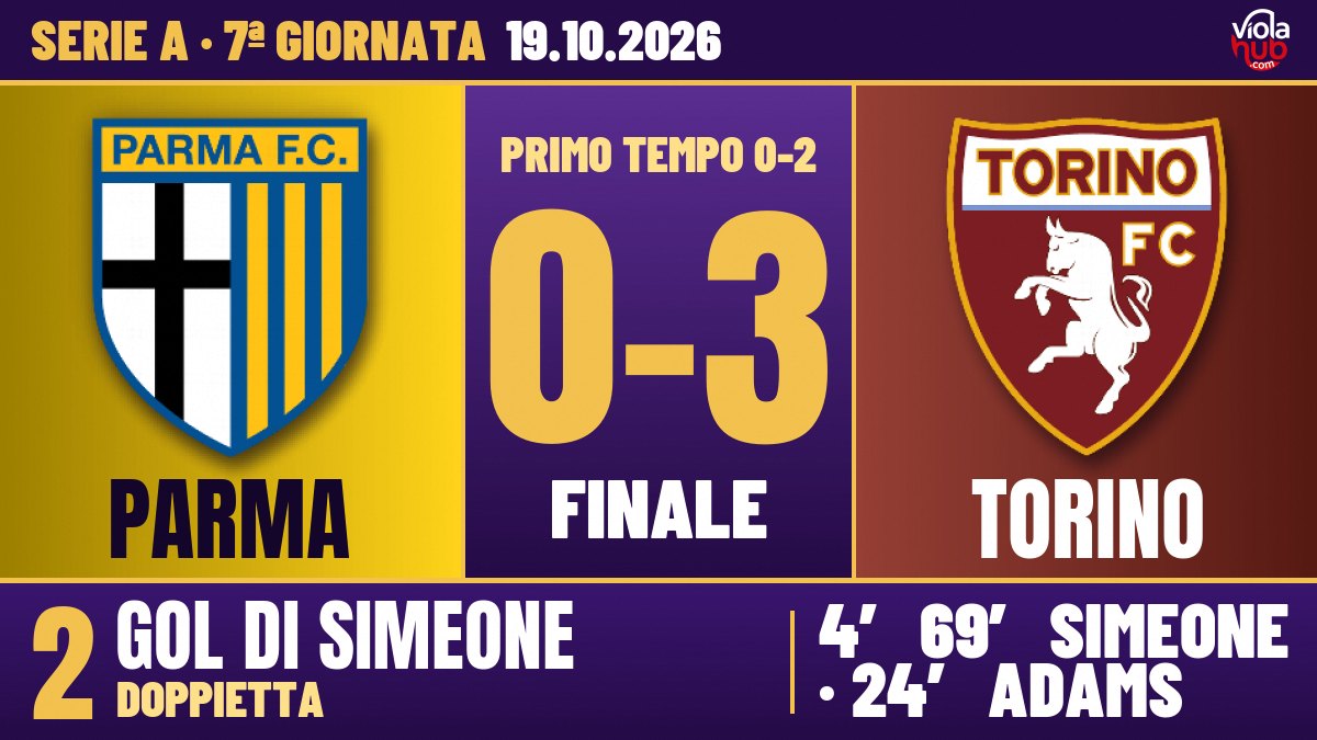 Venticinque tiri a salve, il Cholito no: Simeone e Adams, il Torino passeggia sulle macerie del Parma