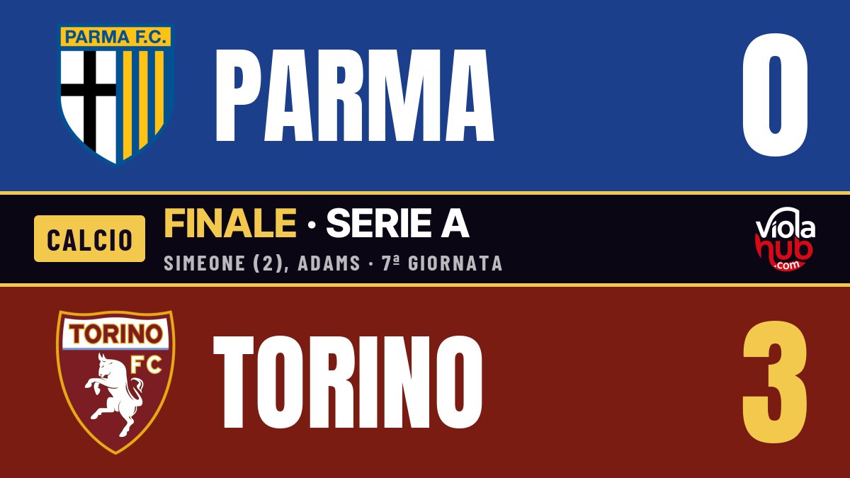 Venticinque tiri a salve, il Cholito no: Simeone e Adams, il Torino passeggia sulle macerie del Parma