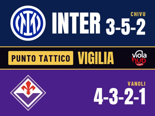 Il 3-5-2 di Chivu, che concede spesso il primo gol e poi rimonta con la panchina, contro la Fiorentina di…