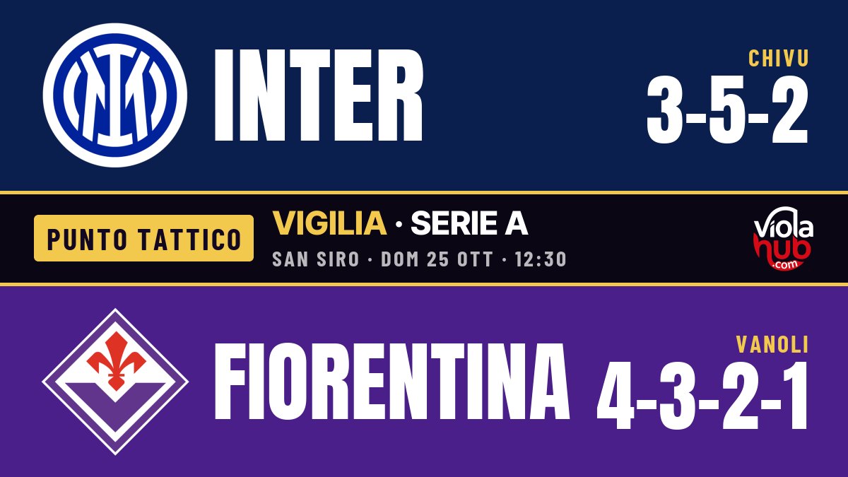 Inter-Fiorentina, il piano tattico: la capolista che parte tardi contro la viola che si spegne presto
