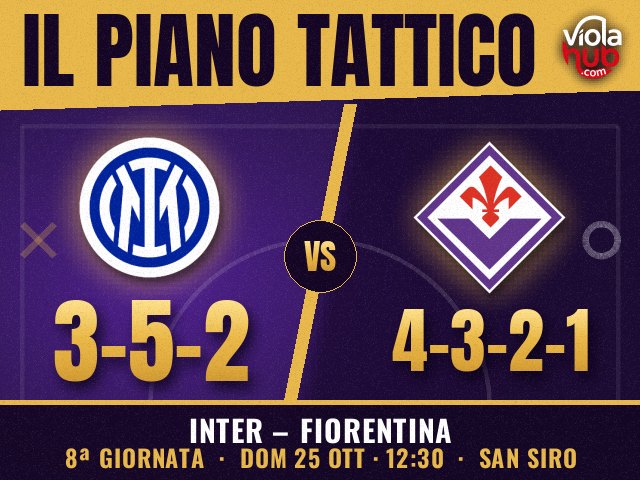 Il 3-5-2 di Chivu, che concede spesso il primo gol e poi rimonta con la panchina, contro la Fiorentina di…