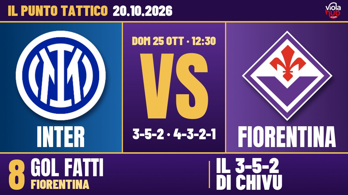 Il 3-5-2 di Chivu, che concede spesso il primo gol e poi rimonta con la panchina, contro la Fiorentina di Vanoli, peggior difesa del campionato e in zona retrocessione. Sistemi,…