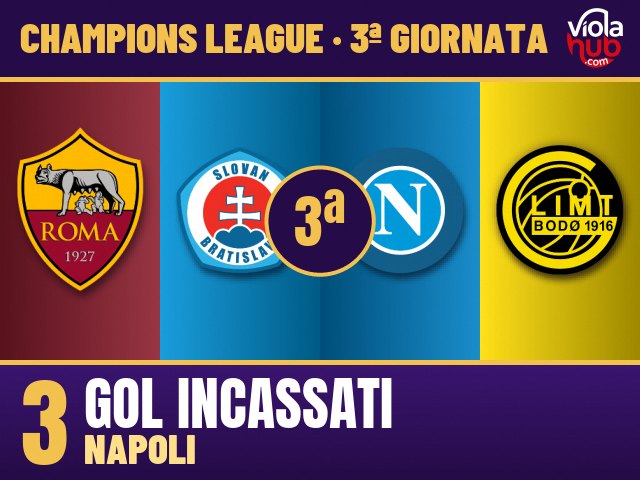 All’Olimpico la Roma batte 4 a 0 lo Slovan Bratislava con Hermoso, Molina, Pisilli e Malen ma perde Pellegrini; al…
