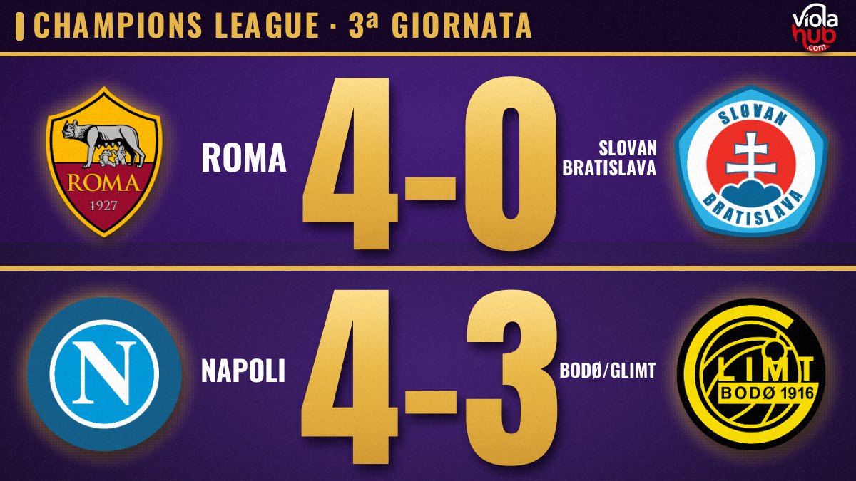 Champions, la Roma passeggia e il Napoli balla sul filo: otto gol, tre regali e un cardiologo di turno al Maradona