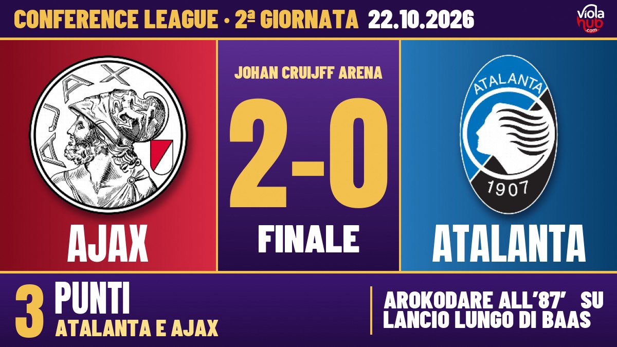 Ajax-Atalanta 2-0: Carnesecchi regge per 87 minuti, poi Arokodare e il classe 2009 Ouazane spiegano a Sarri che un tiro in porta non basta