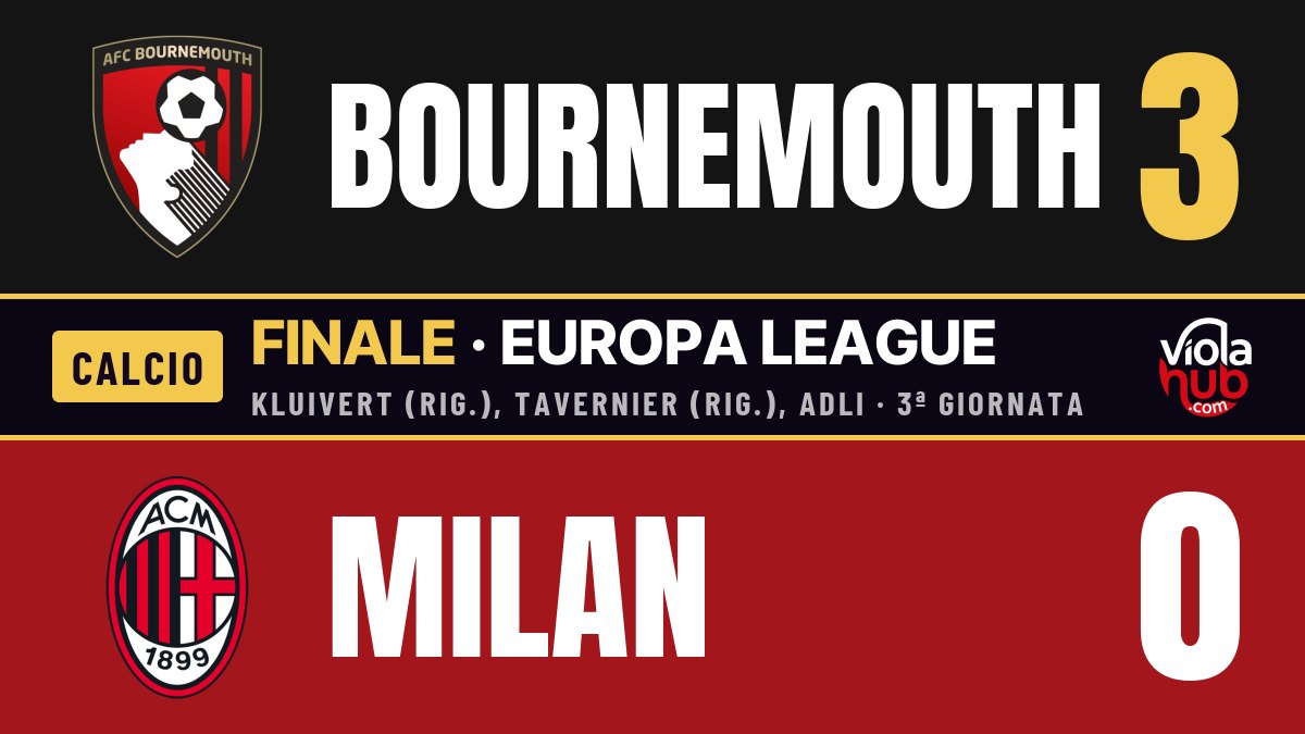 Bournemouth-Milan 3-0: la copia rossonera batte l’originale, Maignan si fa cacciare e il Diavolo non tira mai in porta