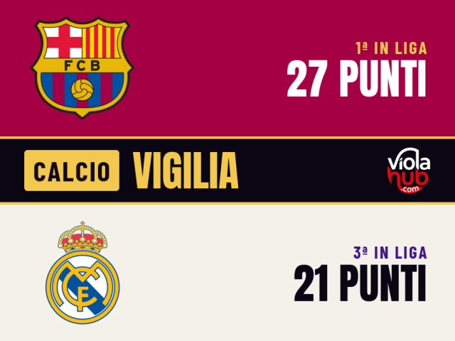 Linea alta, pullman in doppia fila: il Barcellona di Flick a 27 punti su 27 sfida il Real Madrid di Mourinho senza Vinícius per la decima vittoria su dieci