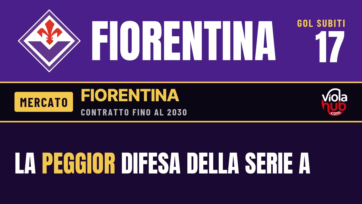Fiorentina, 17 gol subiti e il carrello già pieno: a gennaio Paratici cerca un Matic, un terzino e il dopo-De Gea, mentre la Juve bussa per Ndour