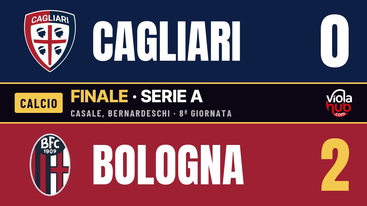Cagliari-Bologna 0-2: Casale di testa, Bernardeschi dal dischetto, e il Cagliari resta la vera palla inattiva