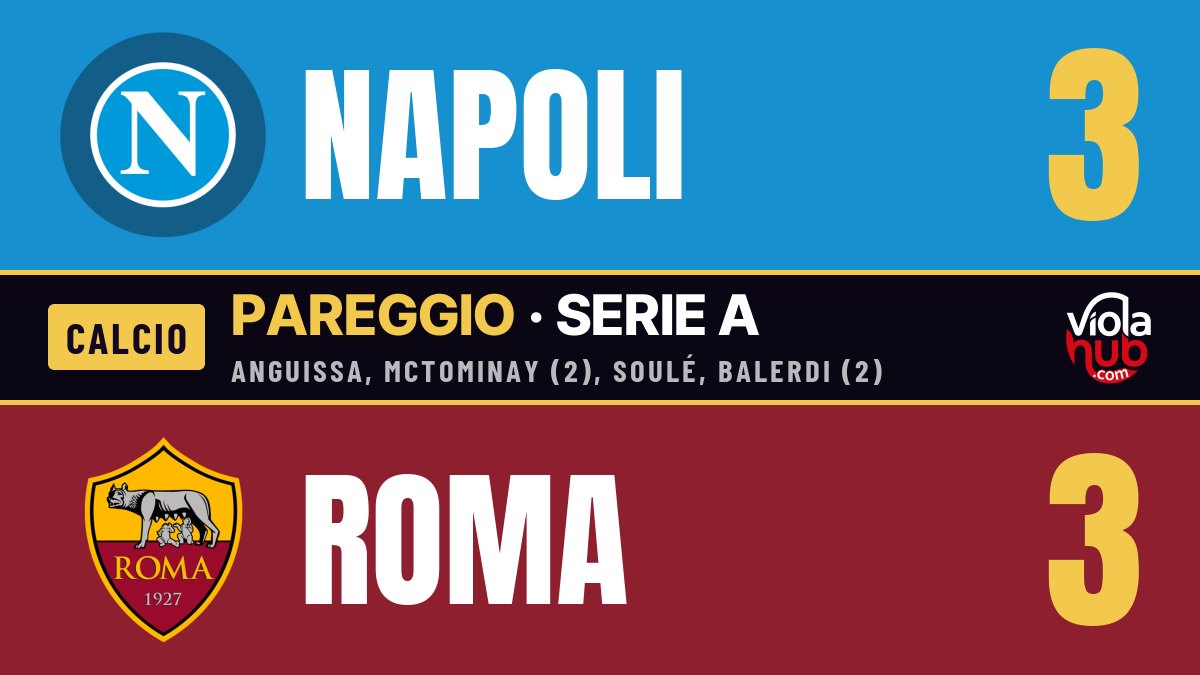 Napoli-Roma 3-3: il corto muso diventa lungo rimpianto, e Allegri finisce in maniche di camicia