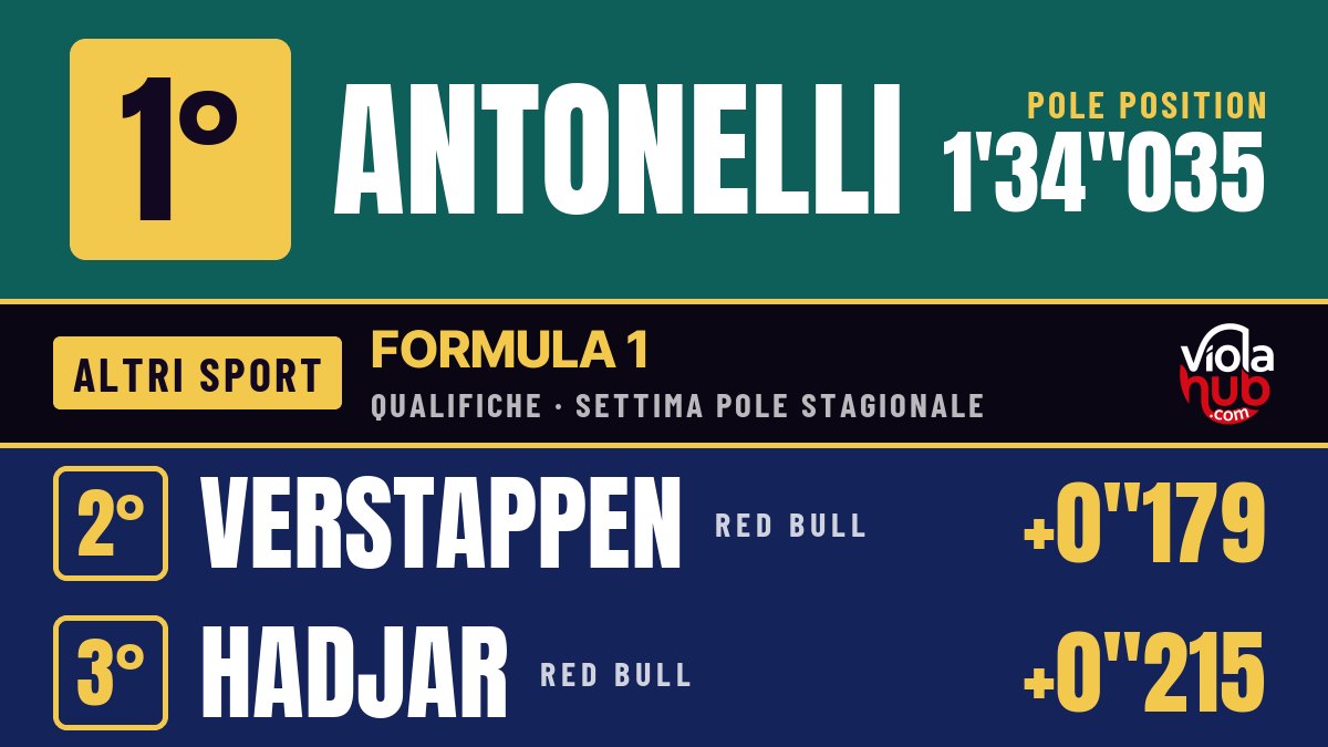 Austin, Antonelli in pole e il Mondiale al pallottoliere: per chiuderlo domenica deve vincere e sperare in Russell nono e Hamilton quinto