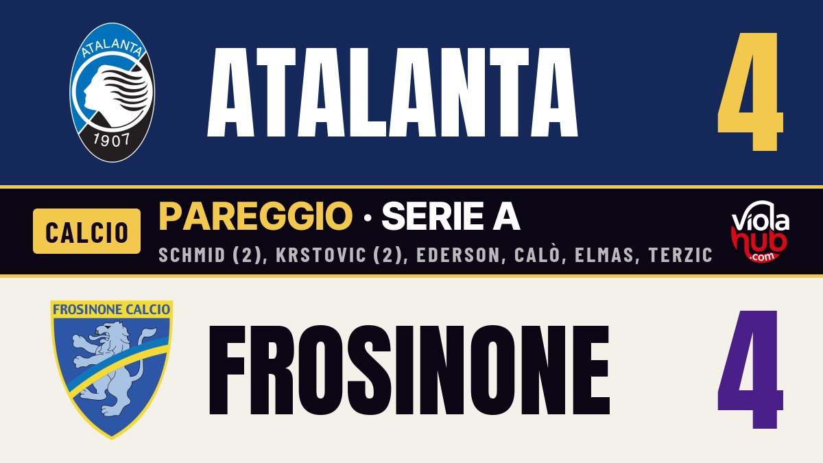 Atalanta-Frosinone 4-4: otto gol, due rimonte a testa e una difesa sola, quella che non c’era