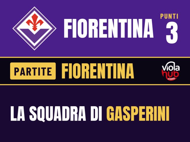 Se esiste un dio del calcio, oggi ha deciso di indossare la maglia viola, prendere un pennarello e scarabocchiare un…