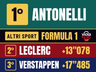 Austin, Antonelli vince tutto tranne il Mondiale: Hamilton quarto e Russell ottavo rimandano la festa, in Messico basta un nono posto