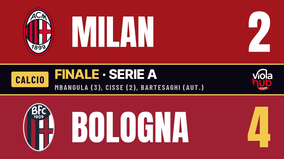 Milan-Bologna 2-4: Mbangula ne fa tre, il Milan ne regala due e il derby arriva con la febbre