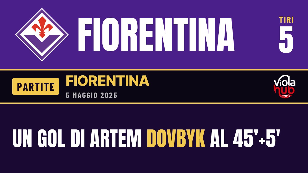 Fiorentina, l’arte di perdere con stile (e senza segnare) contro la Roma di Re Ranieri