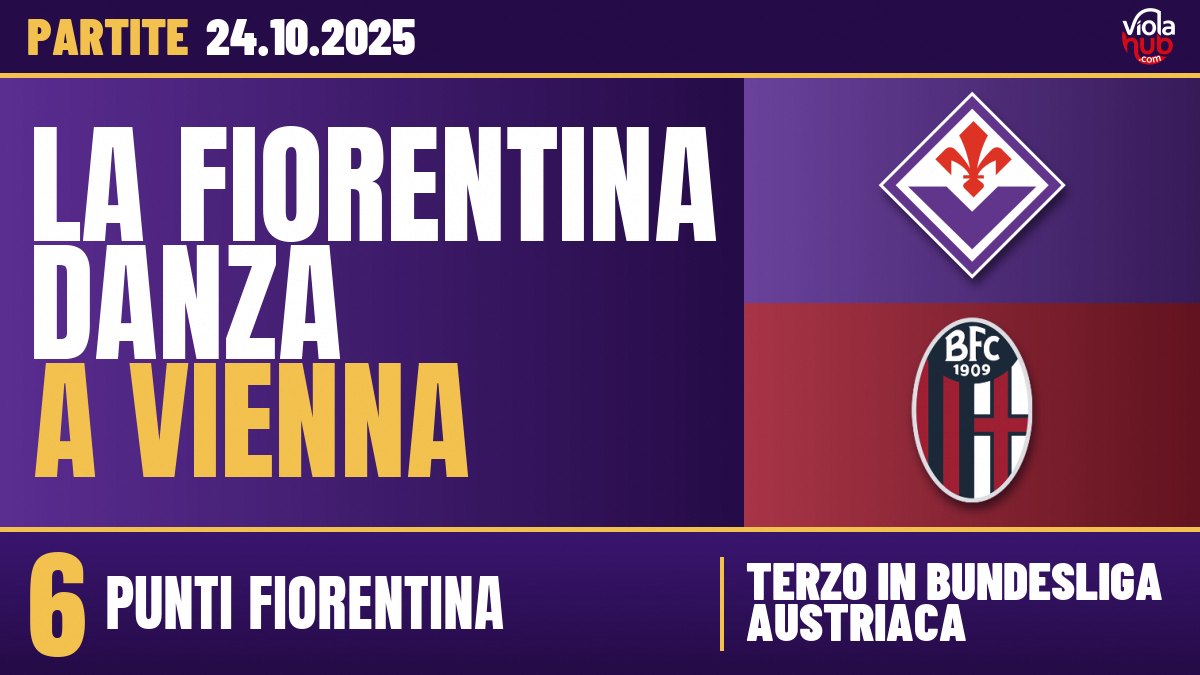 La Fiorentina danza a Vienna: 3-0 al Rapid, ma il Bologna è dietro l’angolo