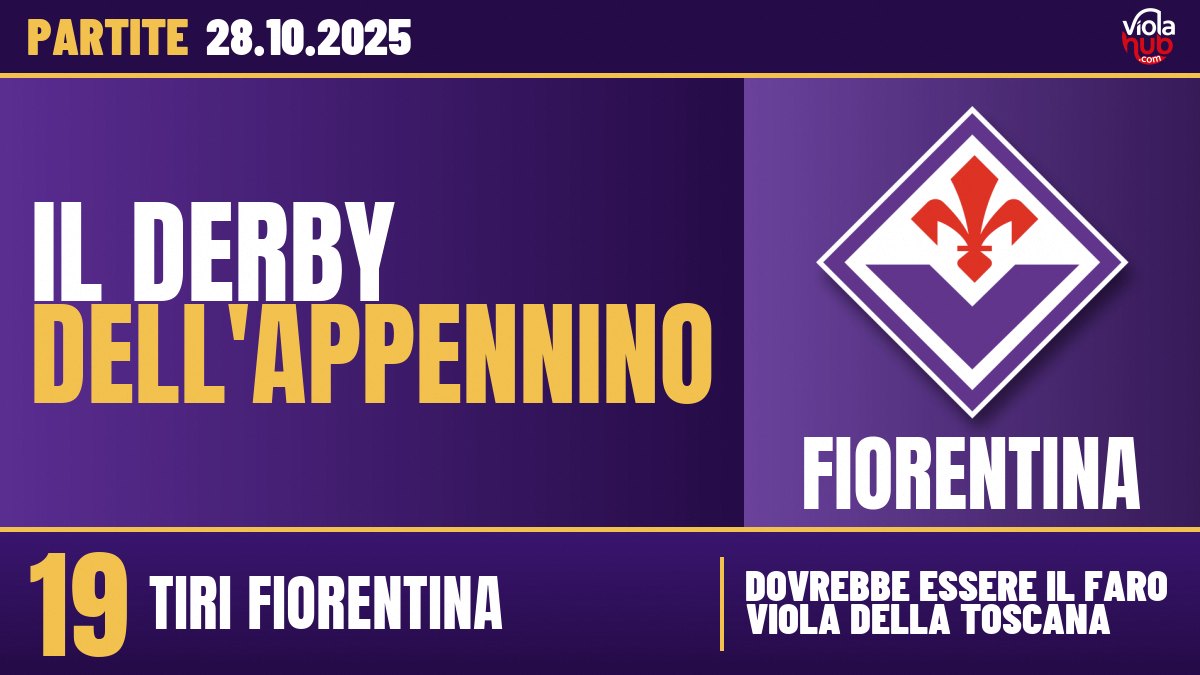 Fiorentina, il derby dell’Appennino e il pareggio che sa di miracolo laico: da 0-2 a 2-2, ma il baratro è sempre lì, dietro l’angolo.