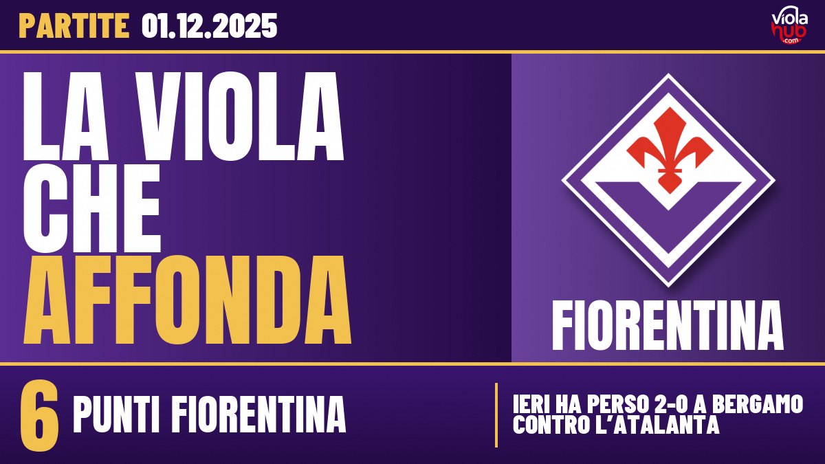 La Fiorentina è ultima in Serie A con sei punti in tredici giornate, zero vittorie, e ieri ha perso 2-0…