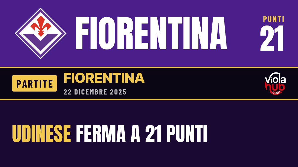 Il regalo di Natale più bello:Okoye si autoespelle e la Fiorentina stravince 5-1