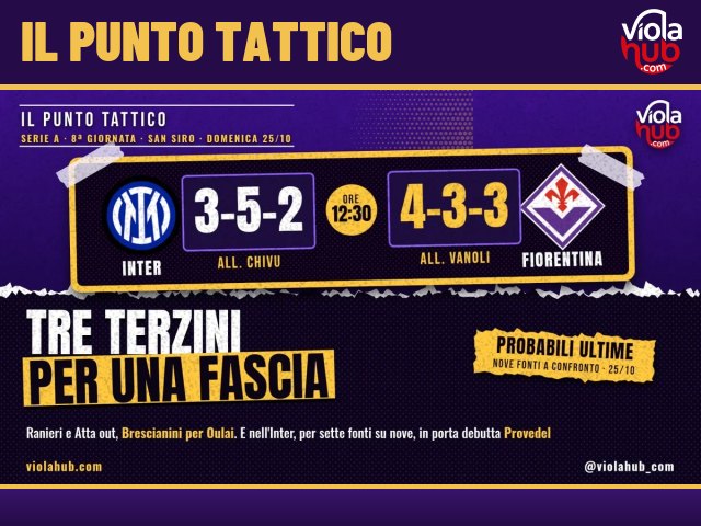 Le probabili ultime messe a confronto, nove fonti alla mano: nell’Inter sette su nove mandano in porta Provedel al posto…