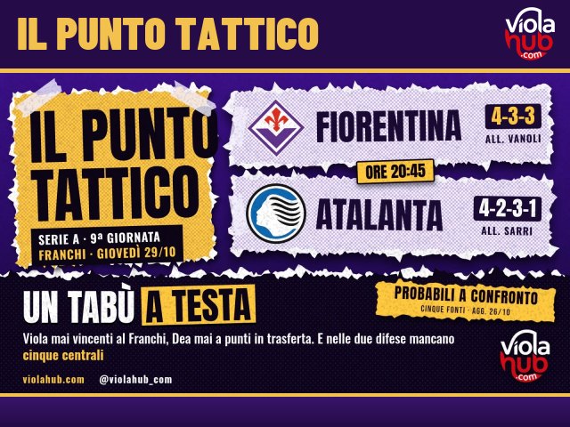 La Fiorentina non ha ancora vinto al Franchi, l’Atalanta non ha ancora fatto punti in trasferta: giovedì sera qualcuno dovrà…